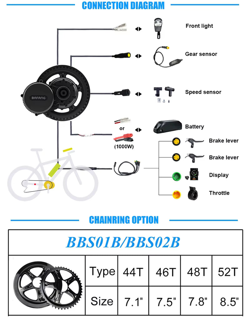 Bafang Mittelmotor 750W E-Bike Umbausatz