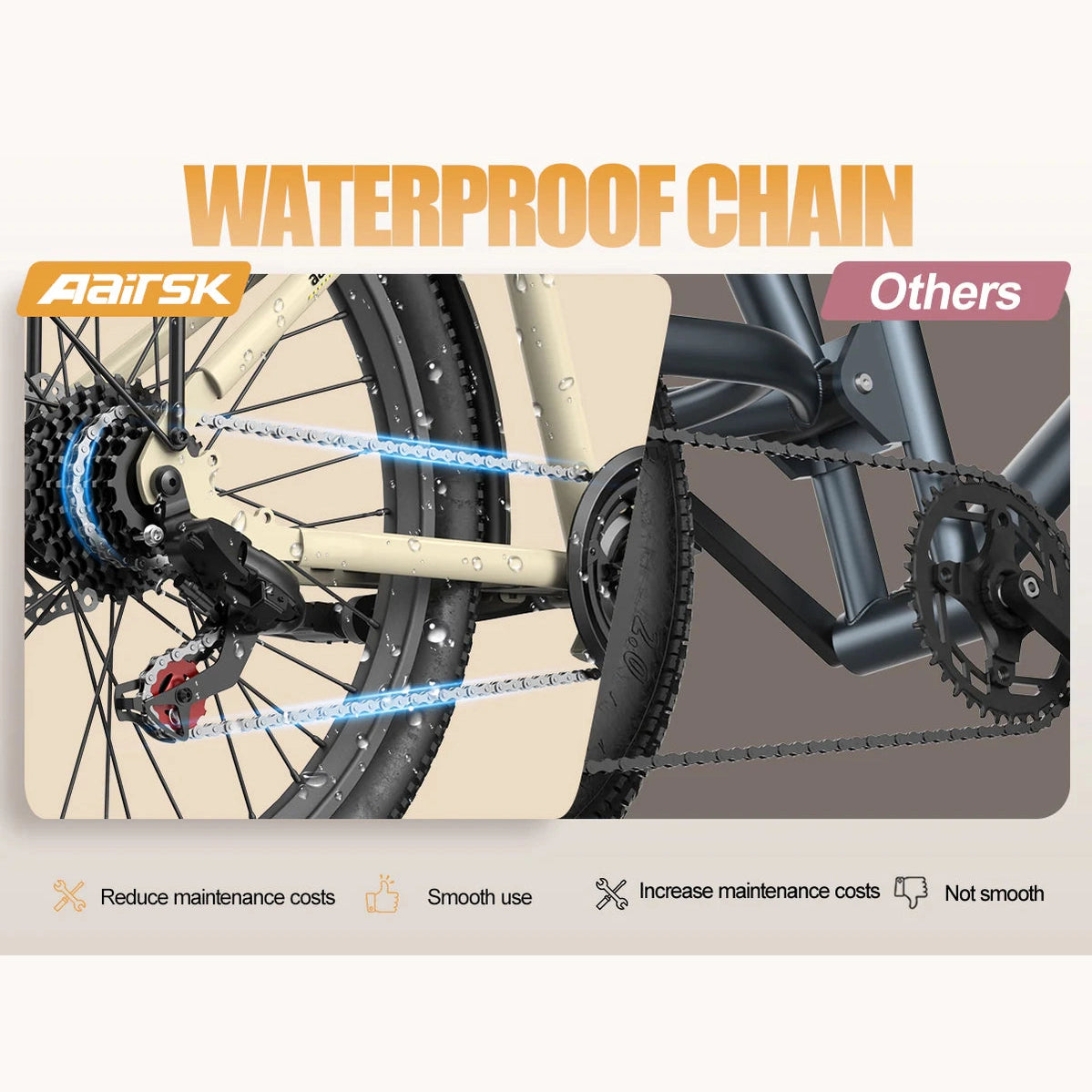 AAIRSK SU7 Elektrofahrrad