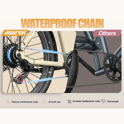 AAIRSK SU7 Elektrofahrrad
