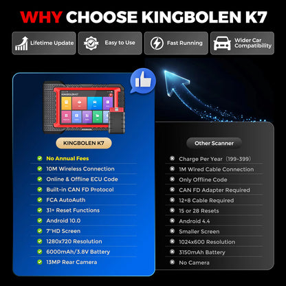 KINGBOLEN K7 All-System Automotive Diagnostic Tool