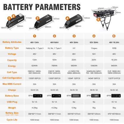 BAFANG M615 48V 1000W BBSHD CAN-BUS Mittelmotor E-Bike Umbausatz