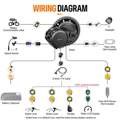 BAFANG M615 48V 1000W BBSHD CAN-BUS Mittelmotor E-Bike Umbausatz