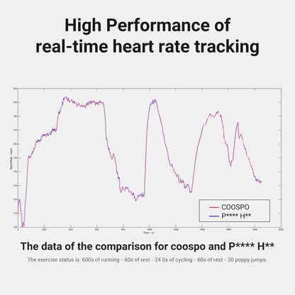 COOSPO HW706 Heart Rate Monitor Armband with Bluetooth & ANT