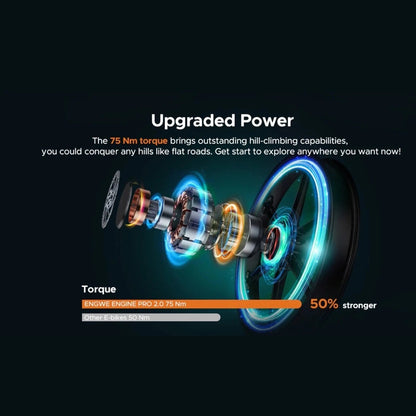 ENGWE Engine Pro 2.0 Klappbares Elektrofahrrad