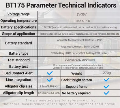 ANENG BT175 Vehicle Battery Analyzer 8–36V