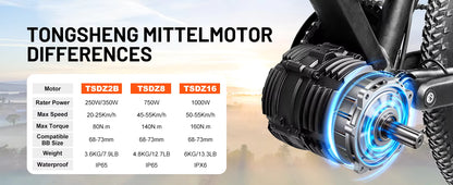 TONGSHENG Mittelmotor-Umrüstsatz mit Drehmomentsensor für E-Bikes