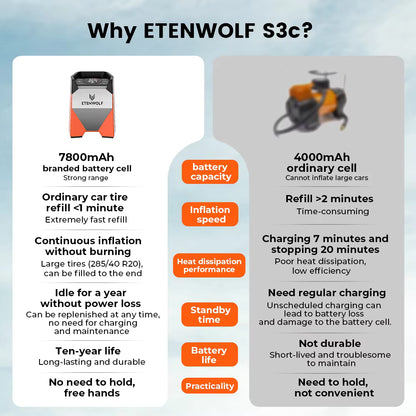 Compresseur d'air portable ETENWOLF ZEPHYR S3C 160 PSI avec batterie 7800mAh