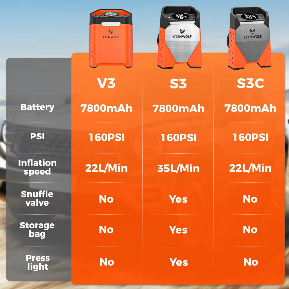 Compresseur d'air portable ETENWOLF ZEPHYR S3C 160 PSI avec batterie 7800mAh