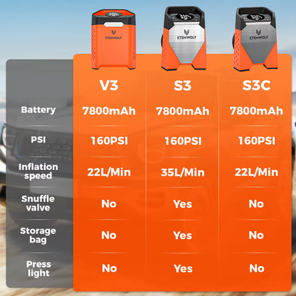 Compresseur d'air portable ETENWOLF ZEPHYR S3C 160 PSI avec batterie 7800mAh