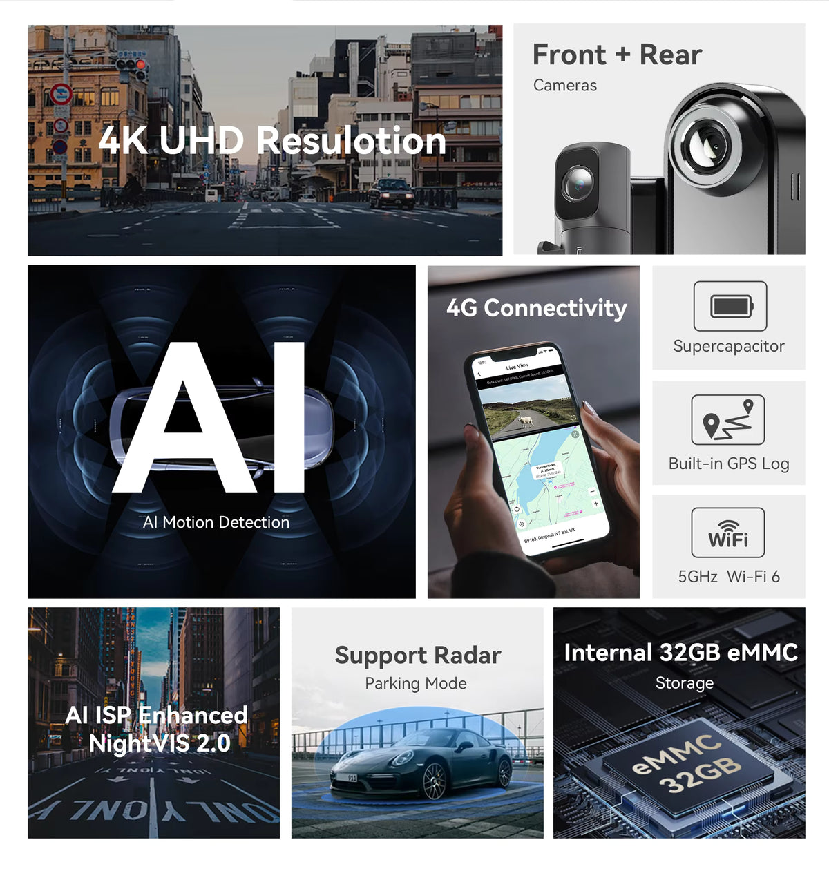 DDPAI N5 Dual 4K Dash Cam with 5GHz WiFi, GPS & AI Radar Parking