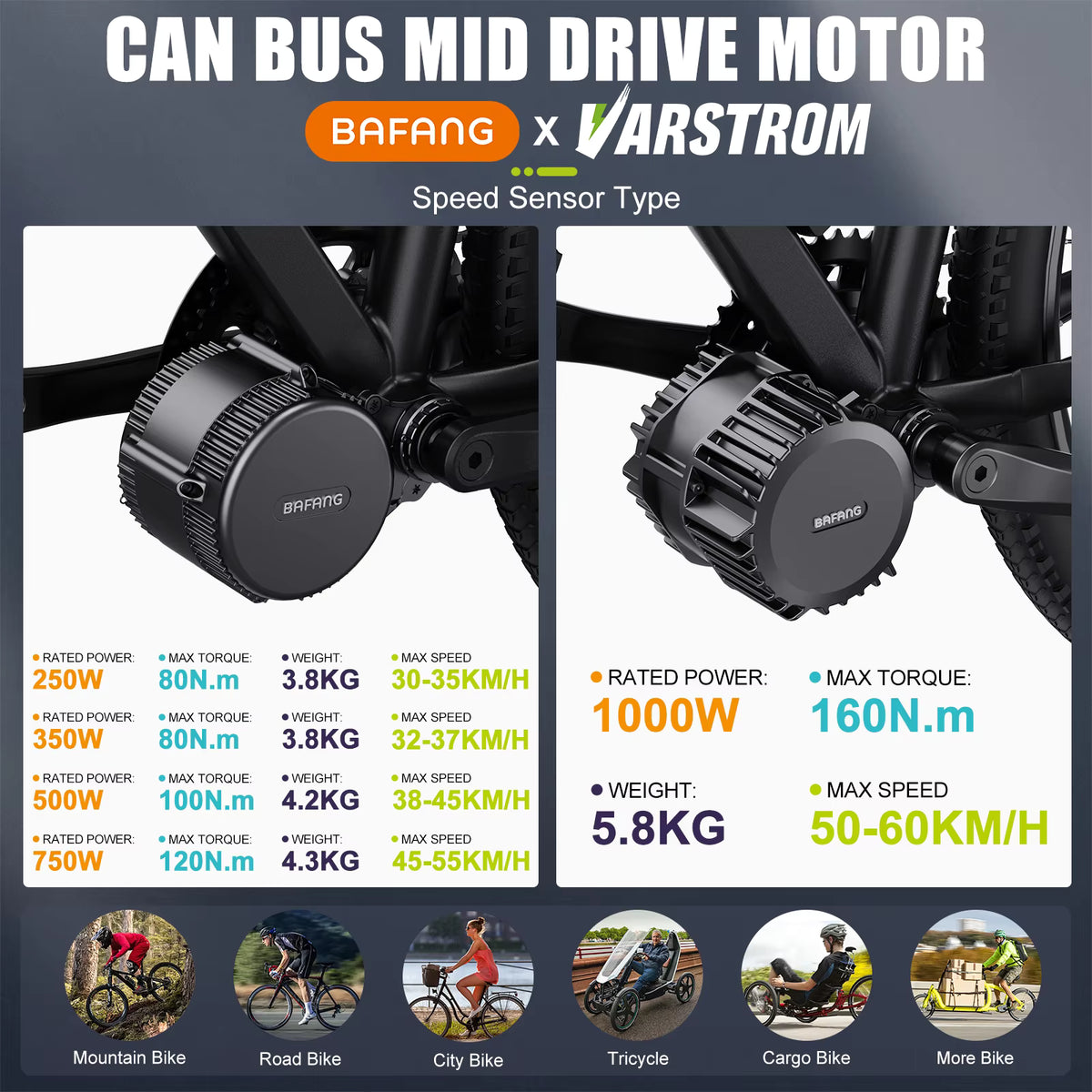 BAFANG BBS02B 48V 750W CAN BUS Mid-Drive E-Bike Conversion Kit