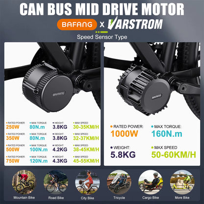 BAFANG BBS02B 48V 750W CAN BUS Mid-Drive E-Bike Conversion Kit