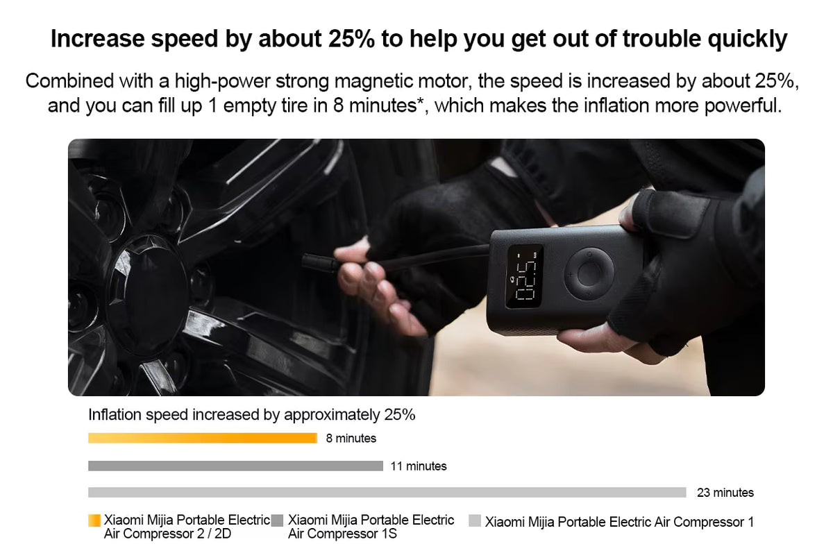 Xiaomi Mijia Tragbarer elektrischer Kompressor 2