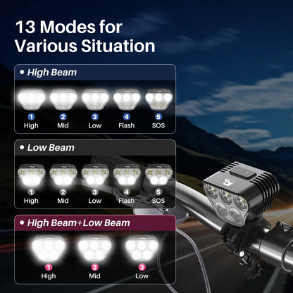Roomark High Capacity Bike Headlight
