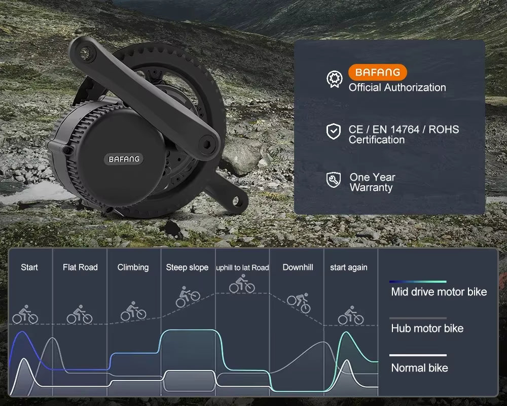 BAFANG BBS02B 48V 750W CAN BUS Mid-Drive E-Bike Conversion Kit