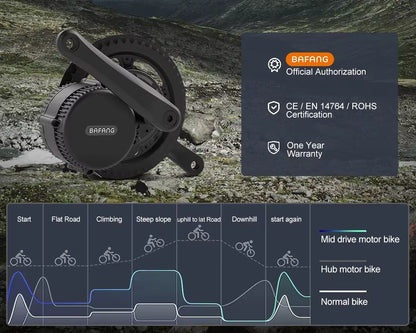 BAFANG BBS02B 48V 750W CAN BUS Mid-Drive E-Bike Conversion Kit