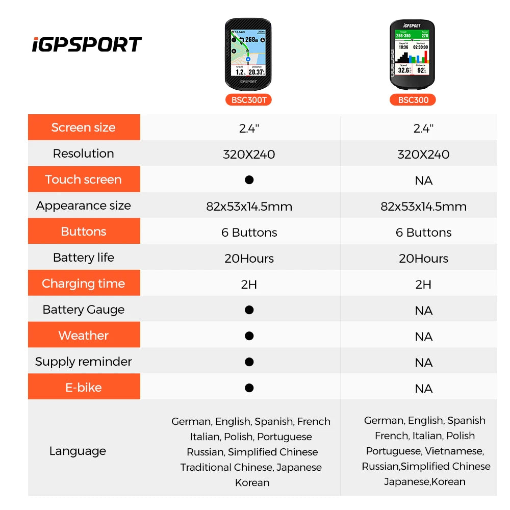 iGPSPORT BSC300T Touchscreen-Fahrradcomputer Globale farbige Karte Drahtloser Radcomputer E-Bike-Unterstützung