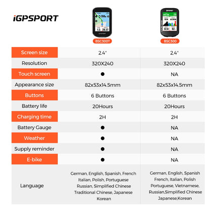 iGPSPORT BSC300T Touchscreen-Fahrradcomputer Globale farbige Karte Drahtloser Radcomputer E-Bike-Unterstützung
