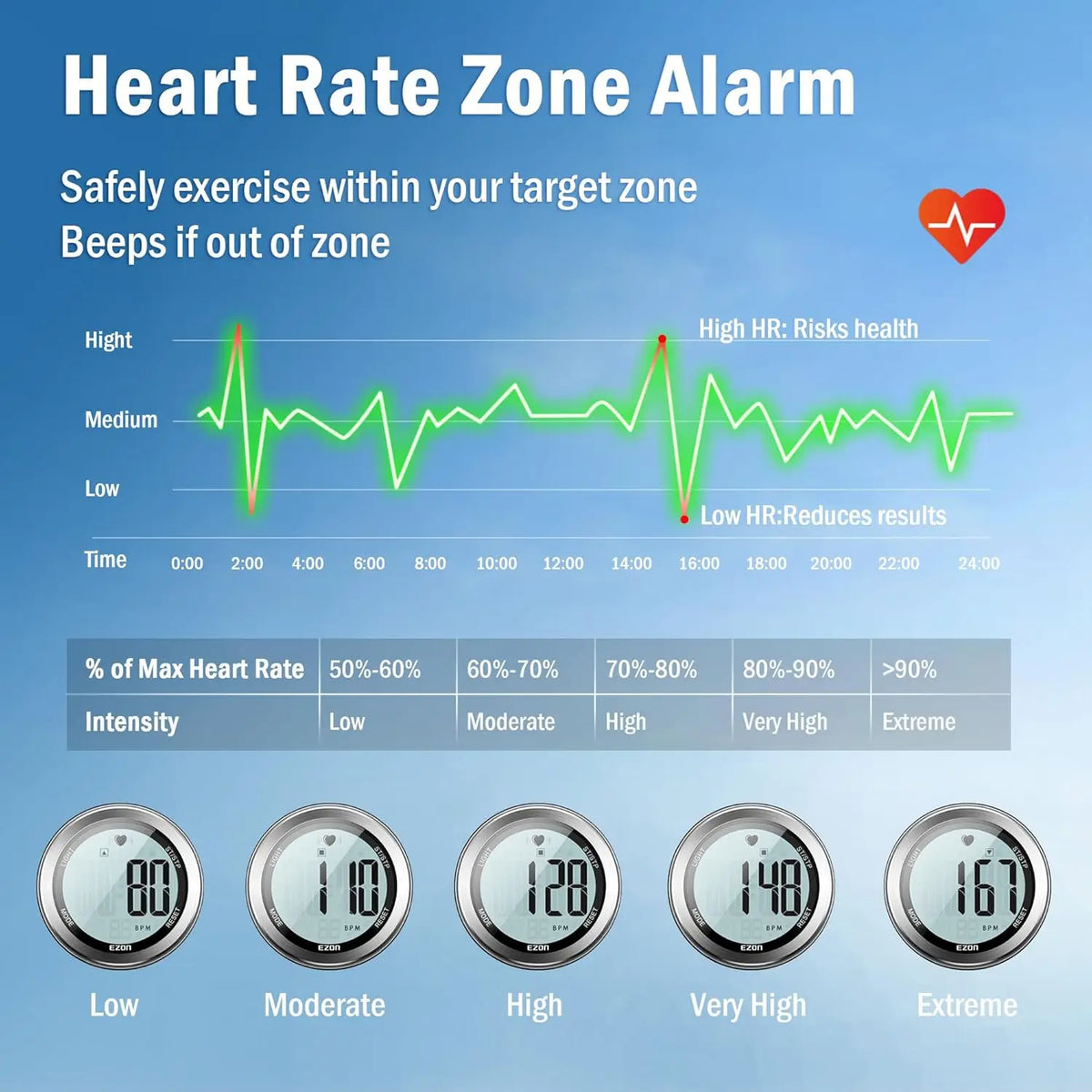 Montre de sport Ezon T037 avec moniteur de fréquence cardiaque et ceinture pectorale