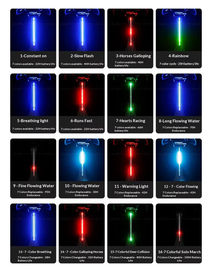 Wiederaufladbares Fahrradrücklicht mit 16 Modi und 1200mAh Akku