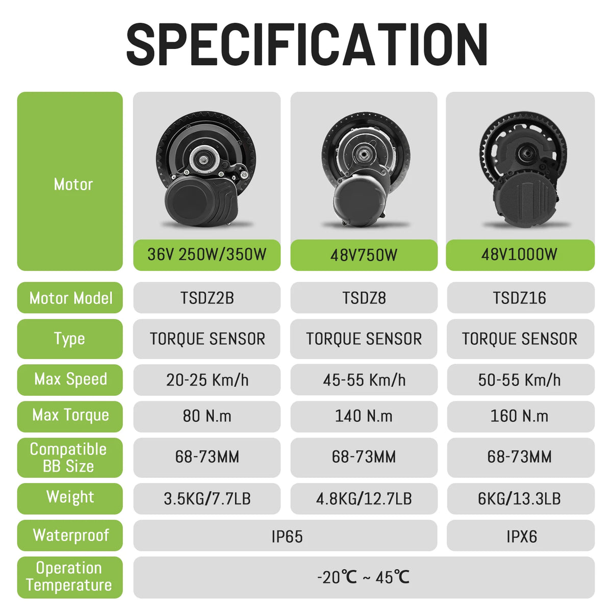TONGSHENG Mittelmotor-Umrüstsatz mit Drehmomentsensor für E-Bikes