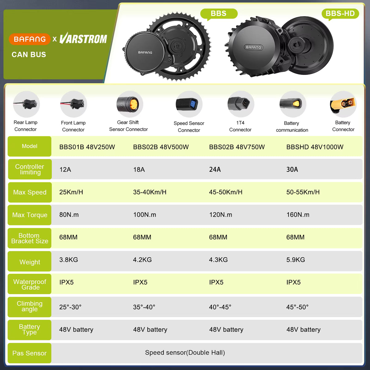 BAFANG BBS02B 48V 750W CAN BUS Mid-Drive E-Bike Conversion Kit