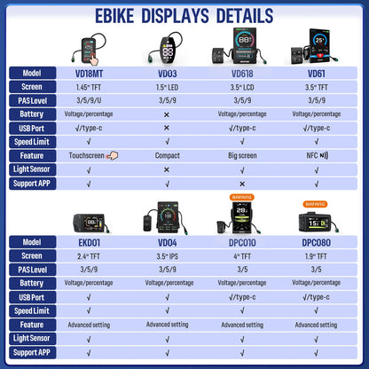 Kit de conversion pour vélo électrique à moteur central BAFANG BBS02B 48V 500W 750W
