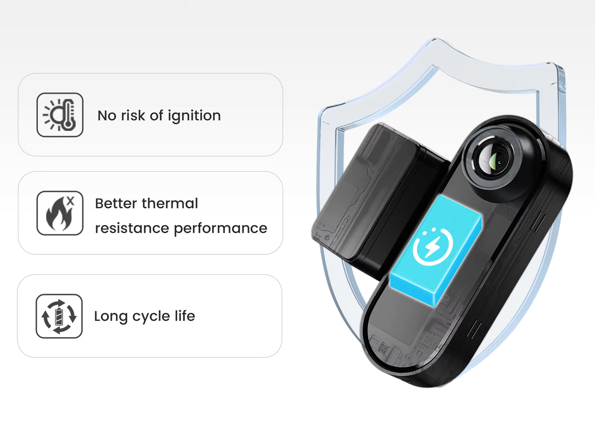 DDPAI N5 Dual 4K Dash Cam with 5GHz WiFi, GPS & AI Radar Parking