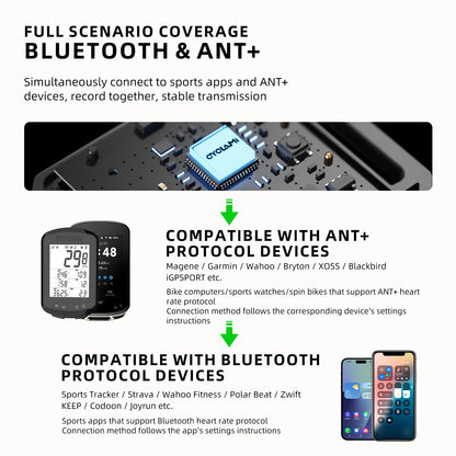 CYCLAMI HRM70 Bluetooth & ANT+ Heart Rate Monitor Armband