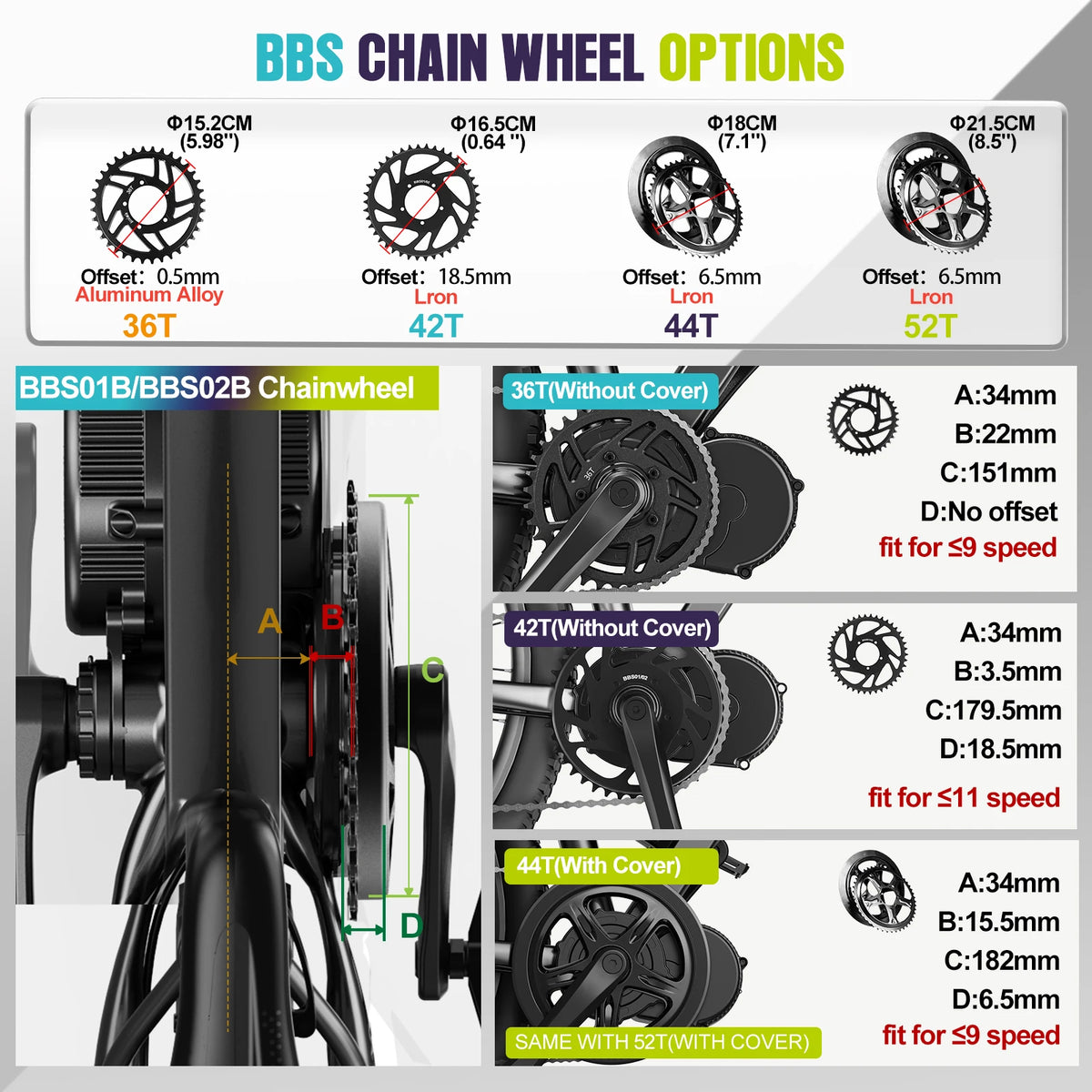 BAFANG BBS02B 48V 750W CAN BUS Mid-Drive E-Bike Conversion Kit