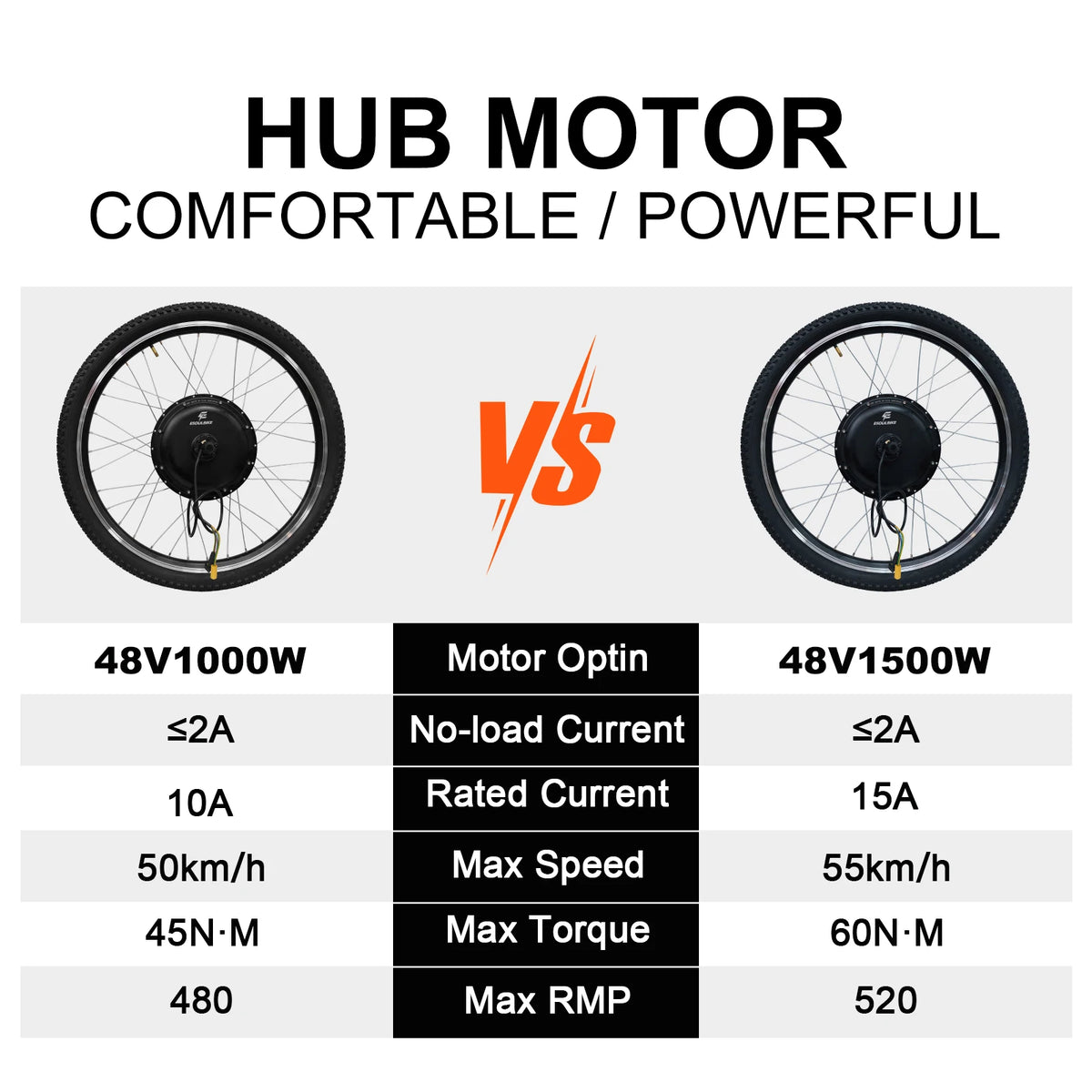 48V 1000W 1500W Rear Hub Motor E-Bike Conversion Kit