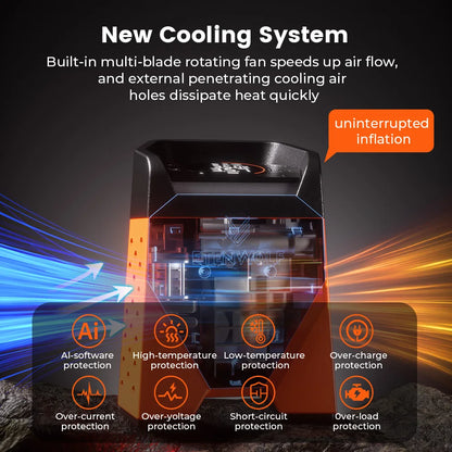 Compresseur d'air portable ETENWOLF ZEPHYR S3C 160 PSI avec batterie 7800mAh