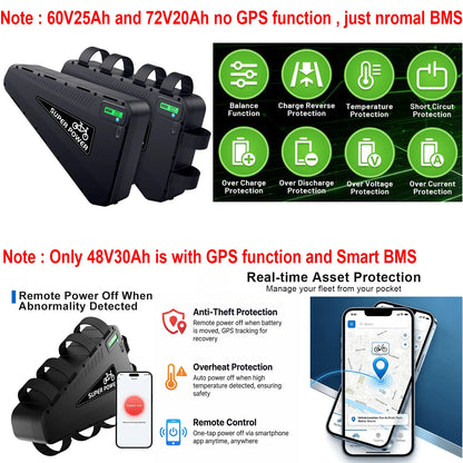 Waterproof Triangle E-Bike Battery – 36V, 48V & 52V Lithium Battery Pack