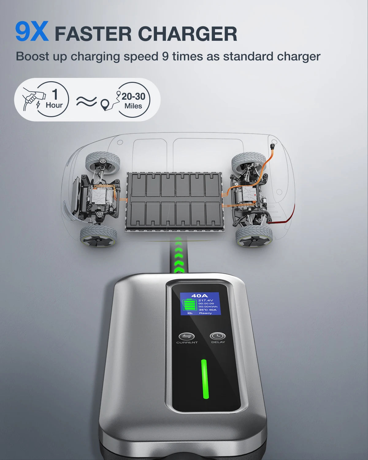 Nilight 40A Level 2 Portable EV Charger