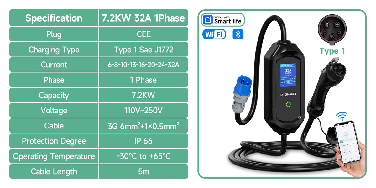 AFYEEV 32A 7.2kW Portable EV Charger
