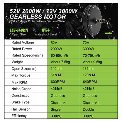 E-Bike Umbausatz 52V-72V / 2000W-3000W