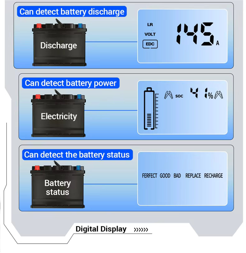 ANENG BT175 Vehicle Battery Analyzer 8–36V