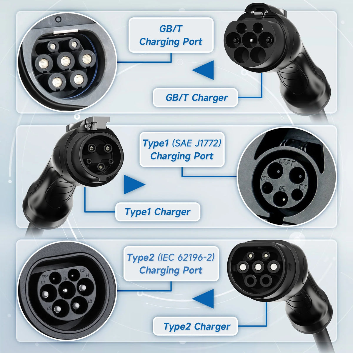 AFYEEV 32A 7.2kW Portable EV Charger