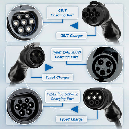 AFYEEV 32A 7.2kW Portable EV Charger
