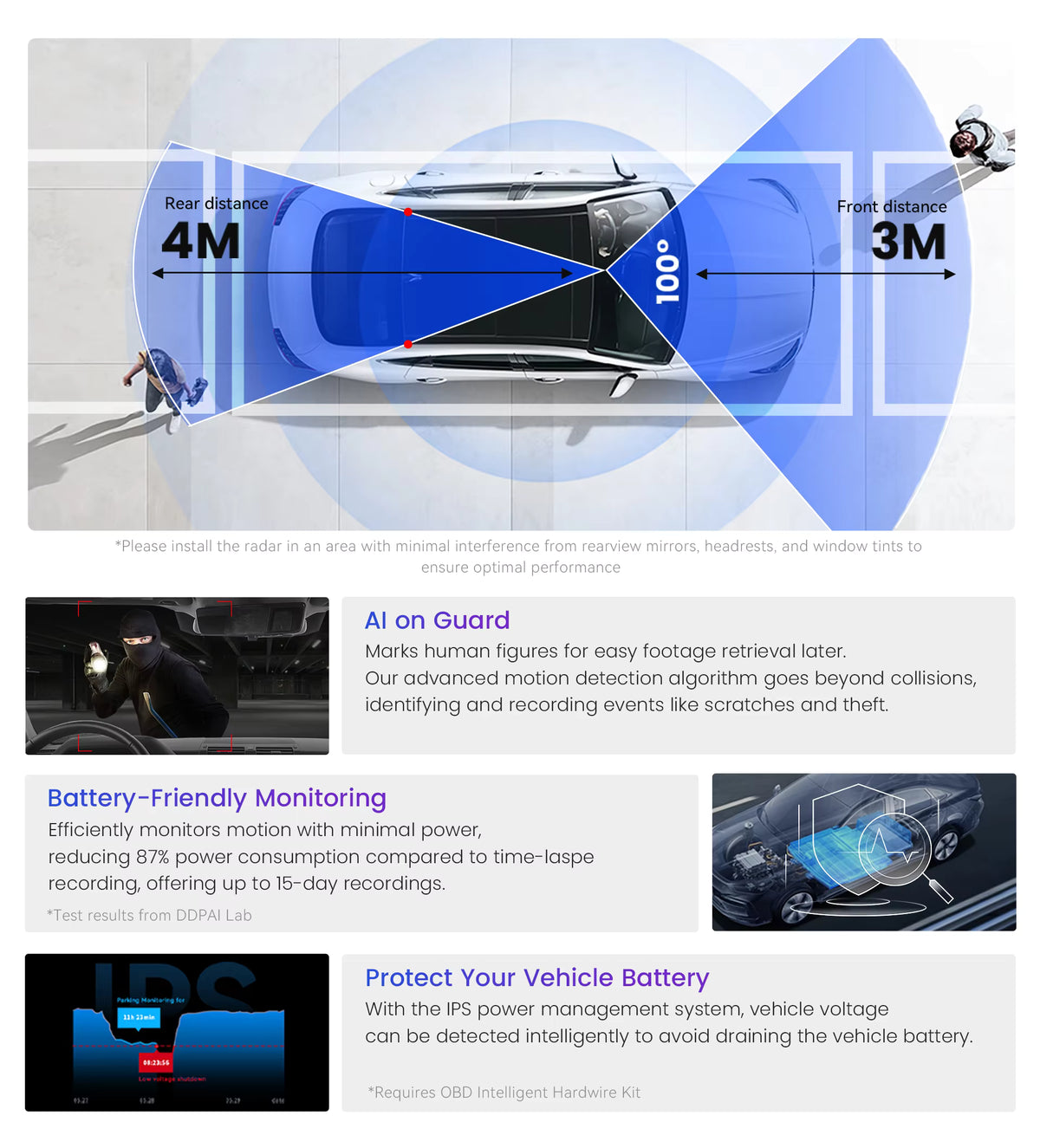 DDPAI N5 Dual 4K Dash Cam with 5GHz WiFi, GPS & AI Radar Parking