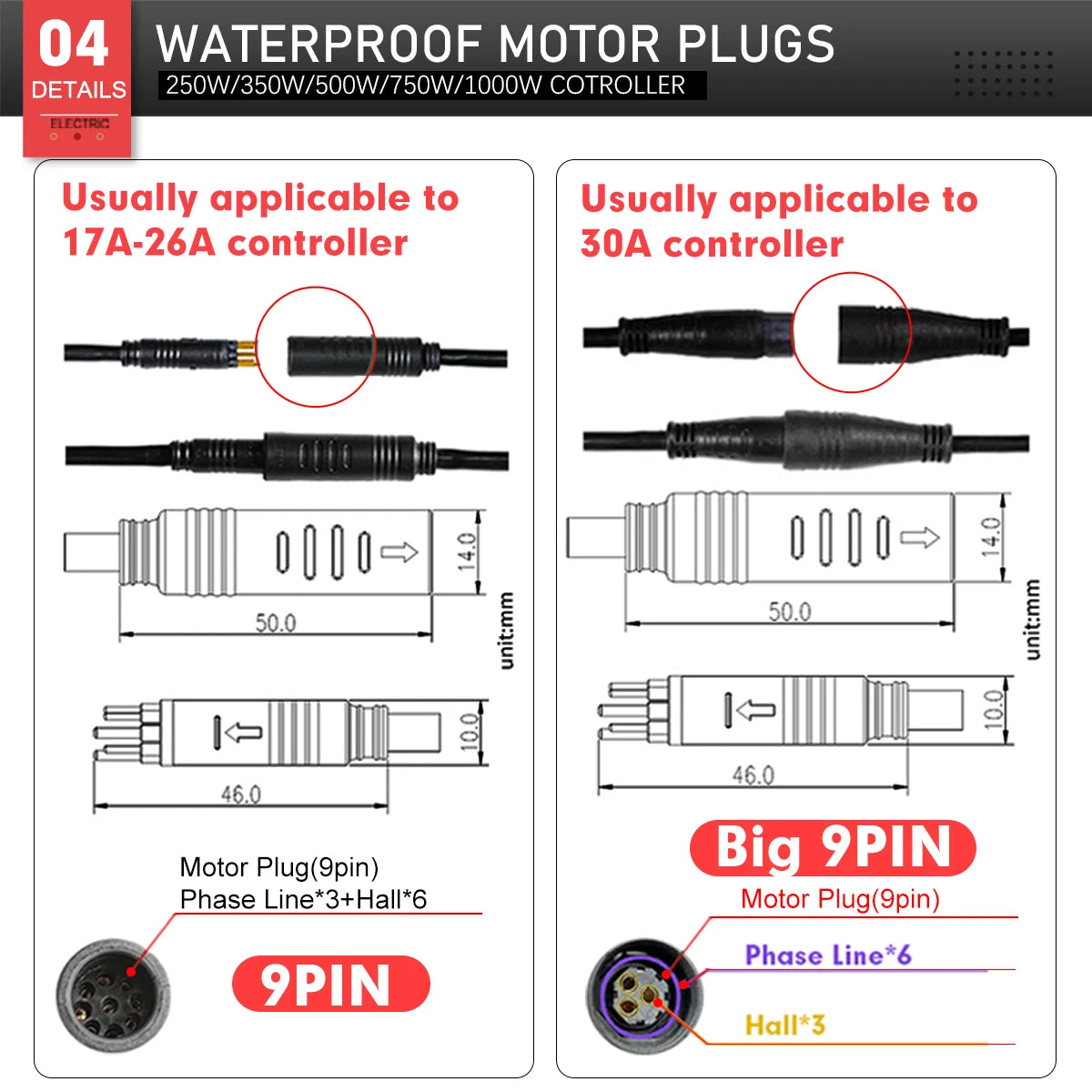 KT Waterproof E-Bike Controller 36V/48V – 14A to 35A Brushless Motor Controller