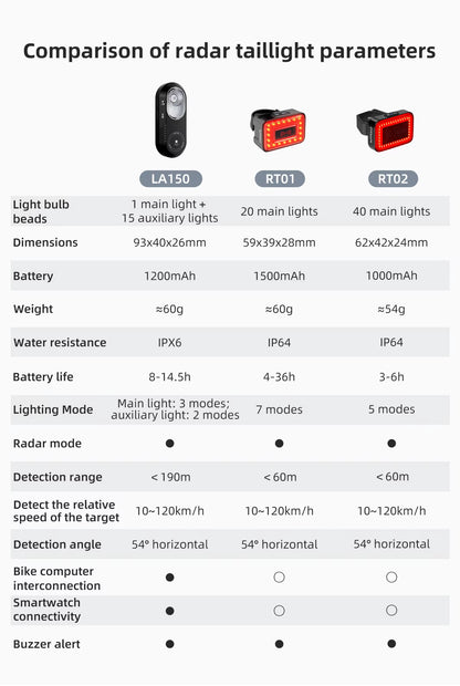 CYCLAMI LA150 Smart Radar Bike Tail Light