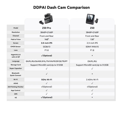 DDPAI Z50 Pro 4K Dash Cam with GPS, ADAS & 3-Inch IPS Screen