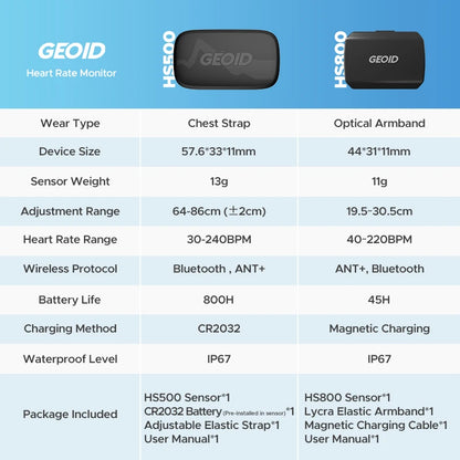 GEOID HS800 Armband Heart Rate Monitor Bluetooth ANT+