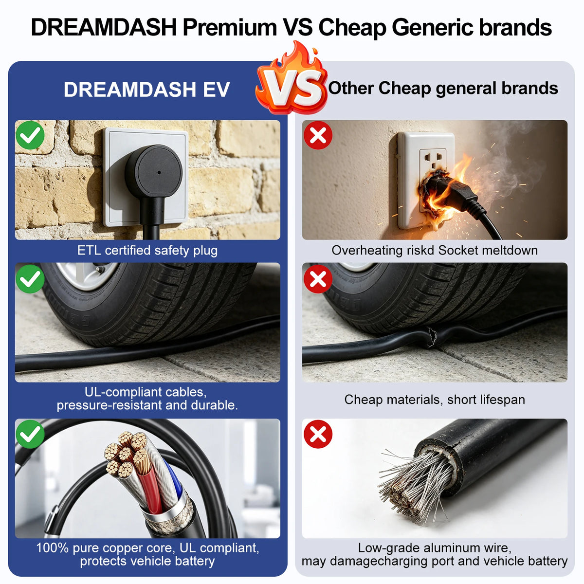 DREAMDASH 32A Level 2 Portable Tesla EV Charger