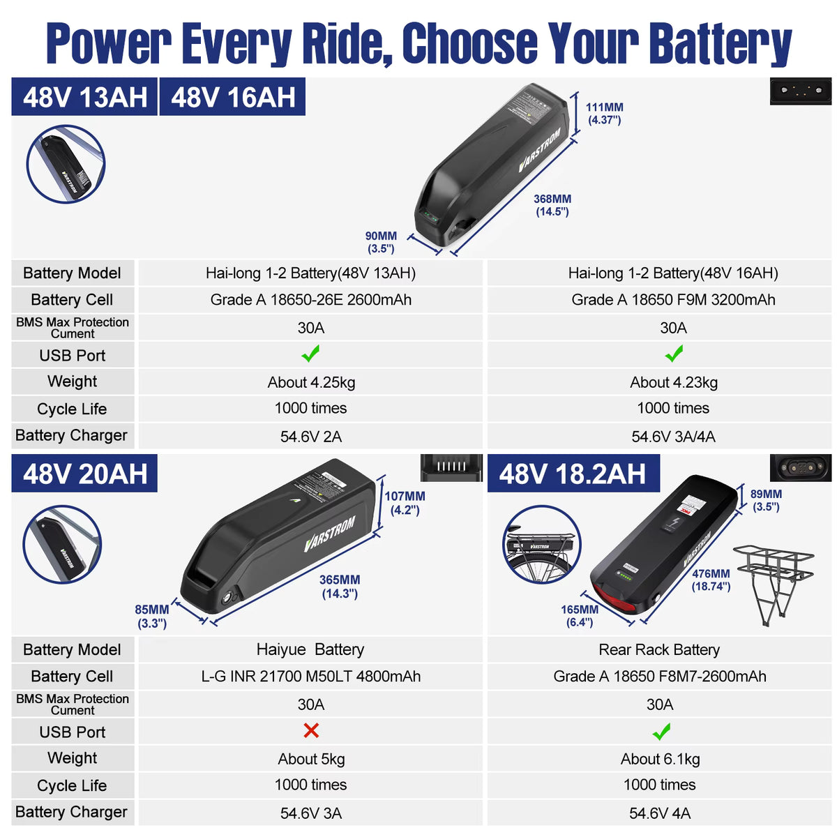 Kit de conversion pour vélo électrique à moteur pédalier BAFANG 48V 500W 750W 1000W