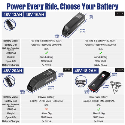 Kit de conversion pour vélo électrique à moteur pédalier BAFANG 48V 500W 750W 1000W