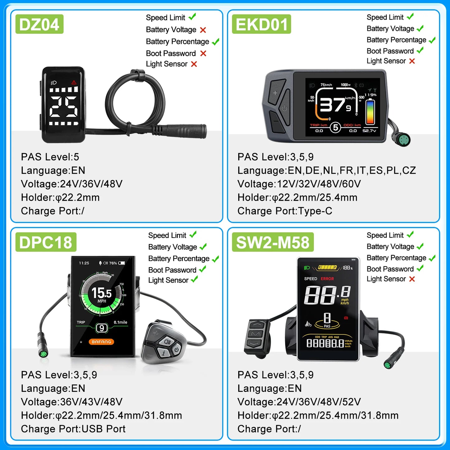 UART E-Bike Display for BAFANG Motors – LCD Bluetooth Control Panel