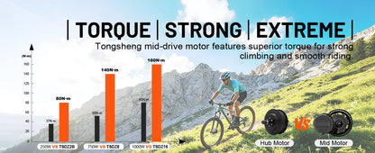TONGSHENG Mittelmotor-Umrüstsatz mit Drehmomentsensor für E-Bikes