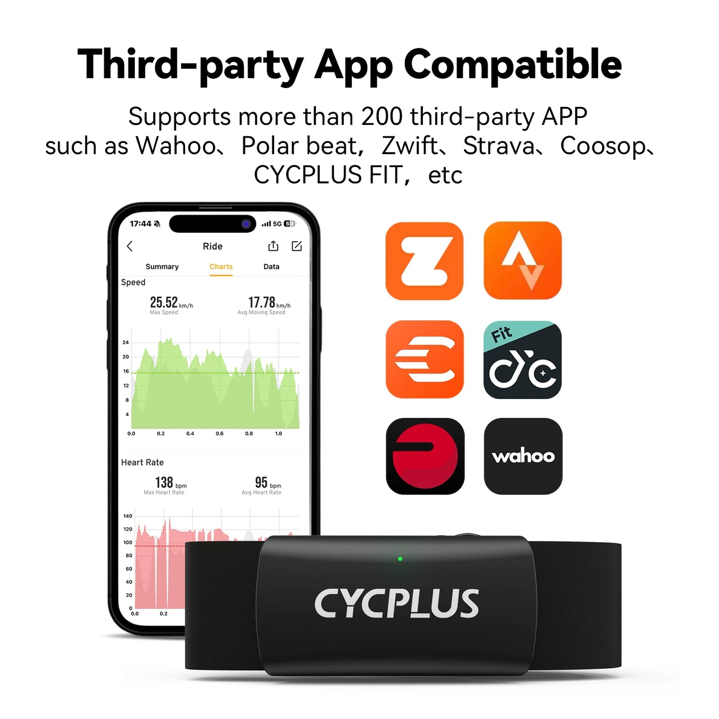CYCPLUS H2 Pro Heart Rate Monitor Chest Strap